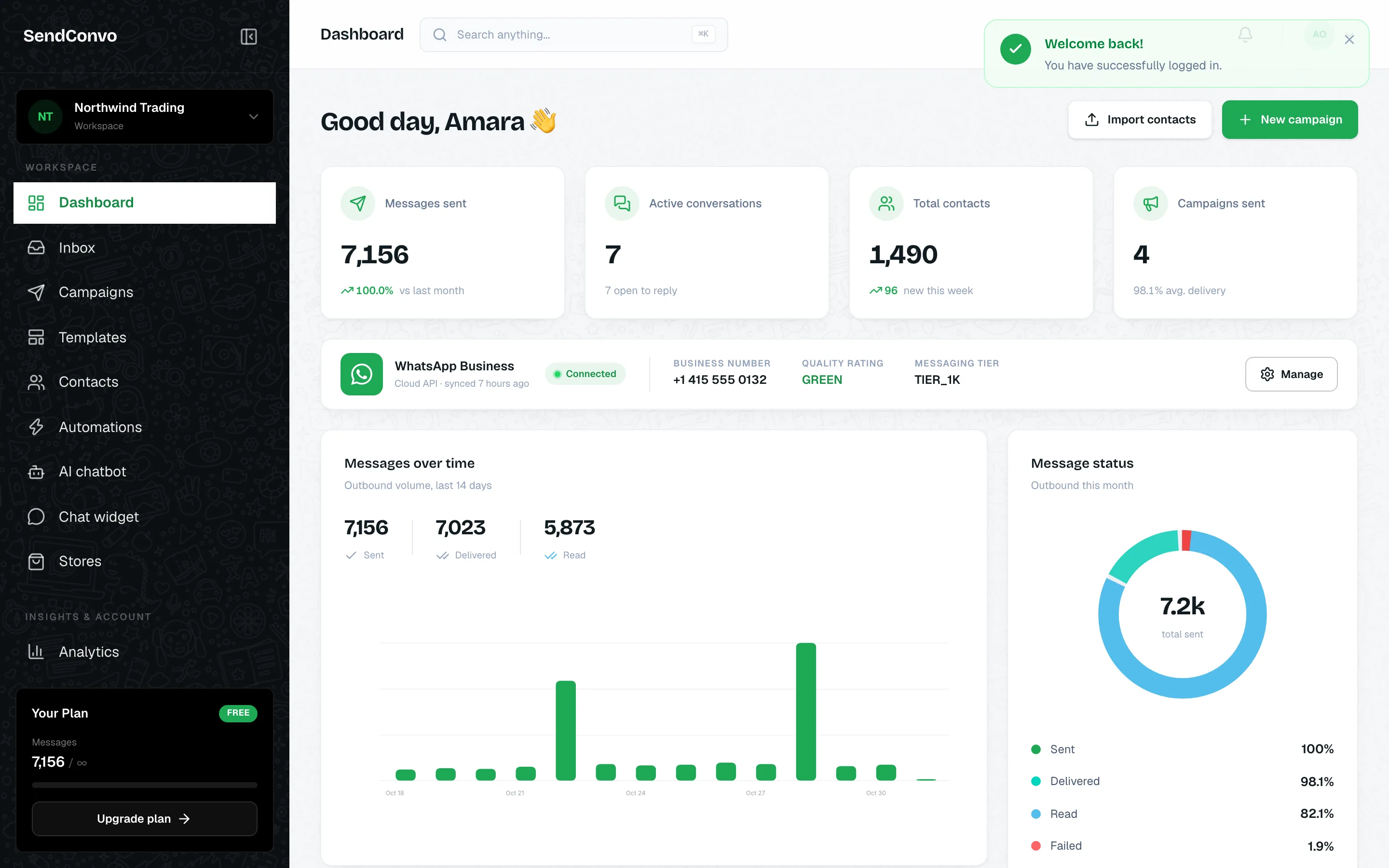 SendConvo workspace dashboard, built by KodaxStudios